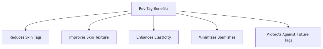 map-revitag-benefits